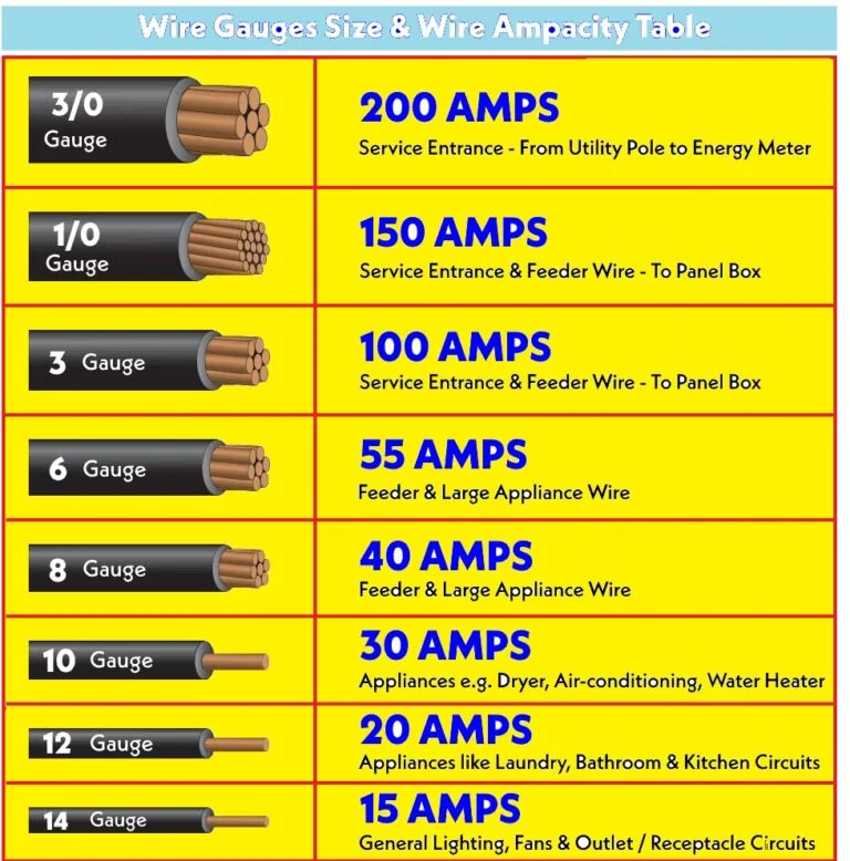 Electrical conductors related to wire sizing